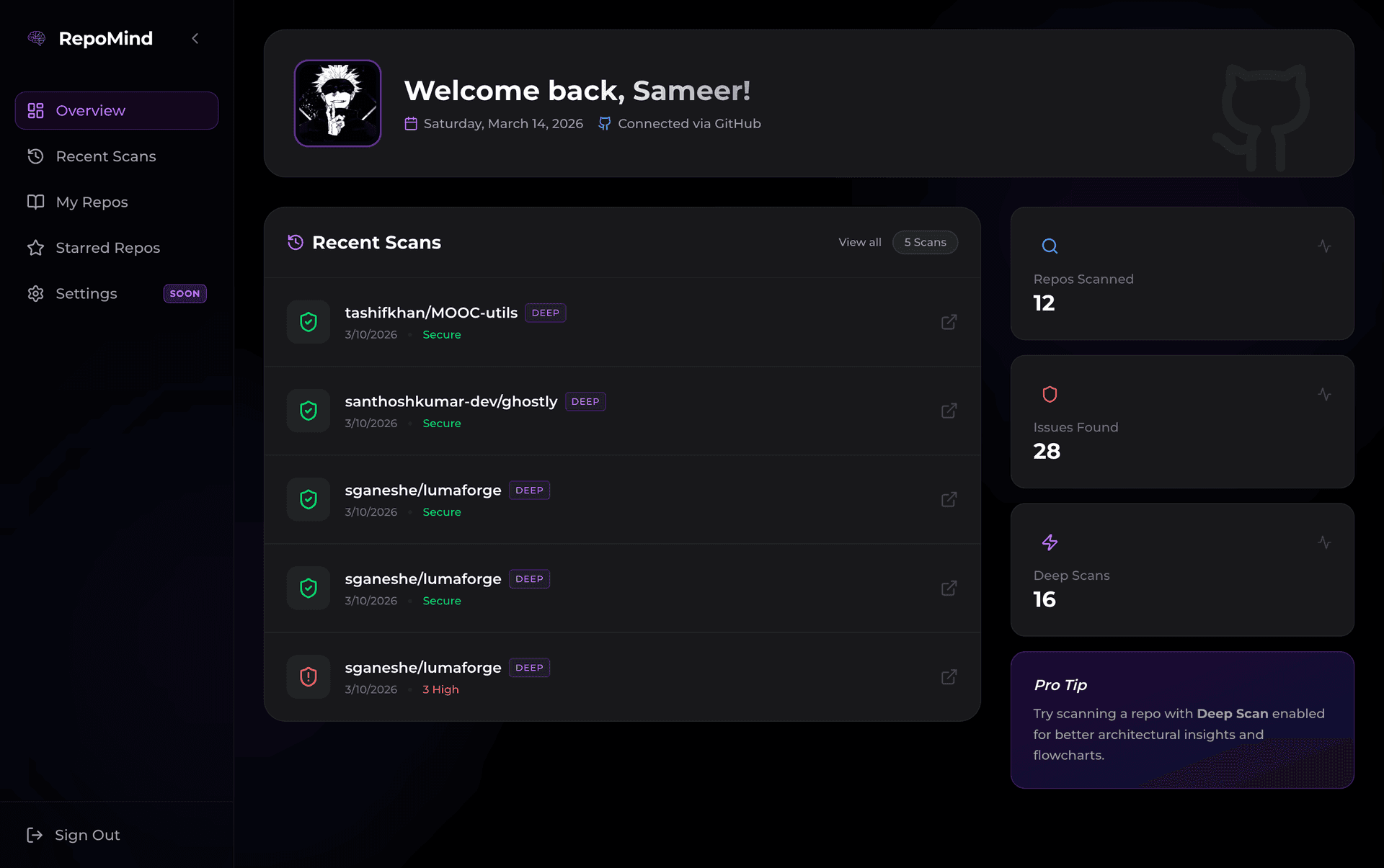Dashboards for ongoing work
