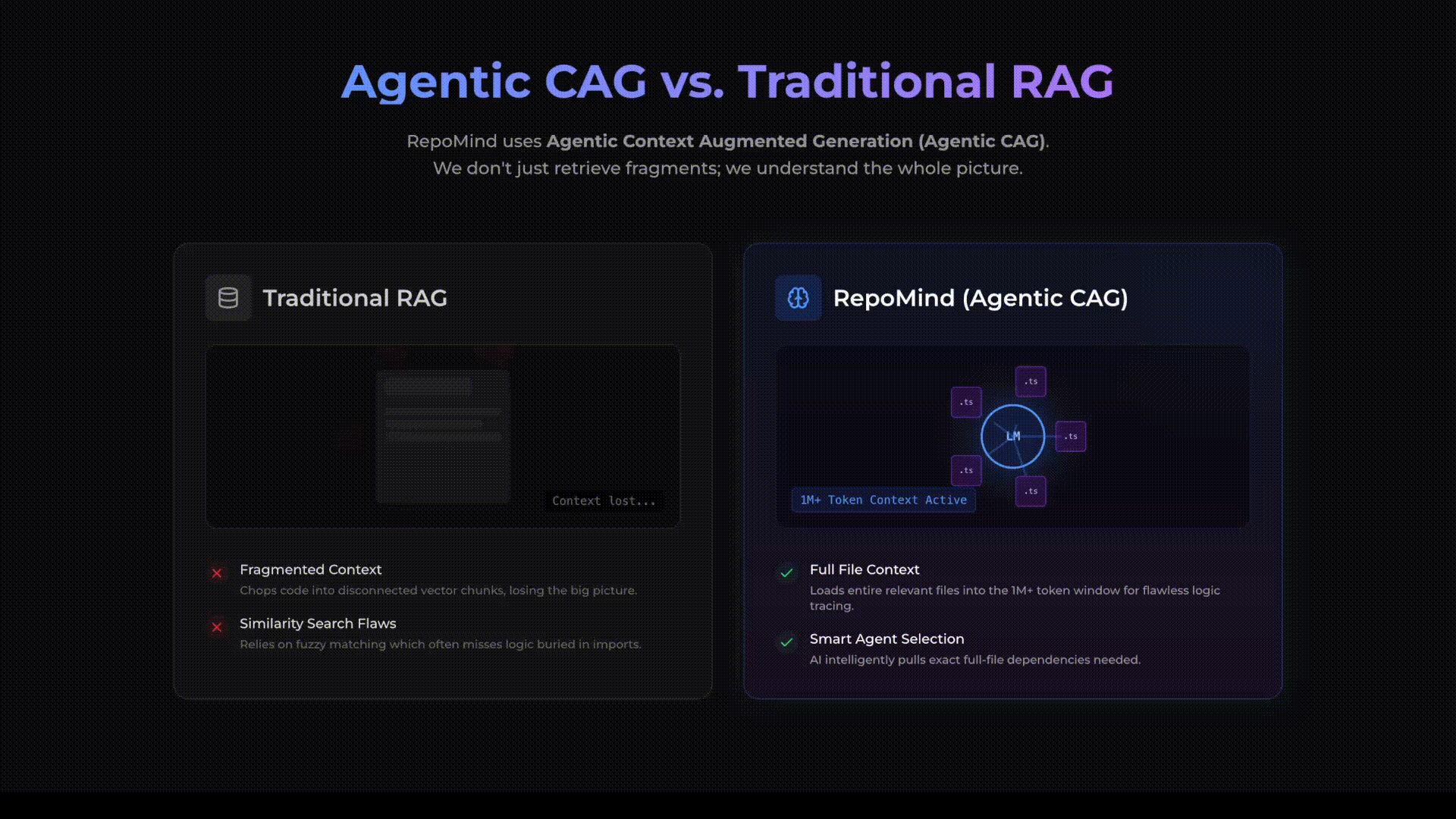 Agentic CAG vs traditional RAG